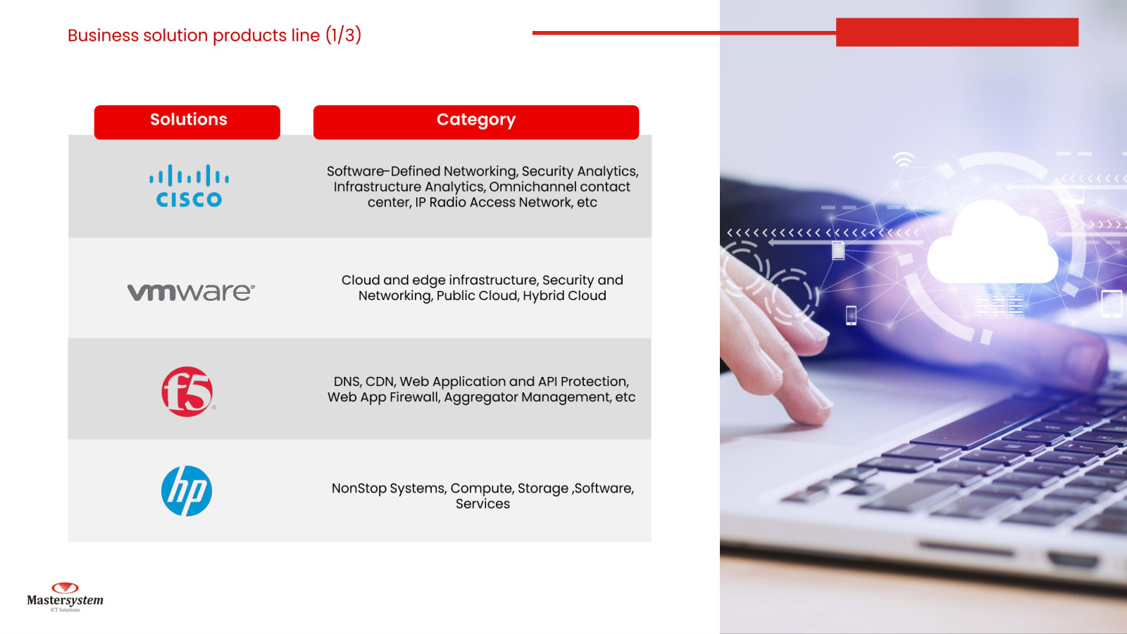 Product catalogue (1/3): what MSTI sells under Cisco, VMware, F5 and HP — networking, cloud, security and compute.