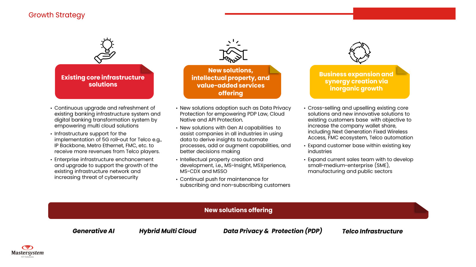 Three-pillar growth plan: upgrade the installed base, add new IP and value-added services (GenAI, PDP, hybrid cloud, telco), and expand inorganically.
